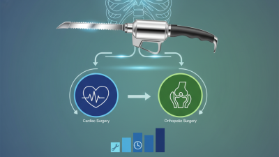 Top Uses of Sternum Saw in Modern Surgery Techniques?