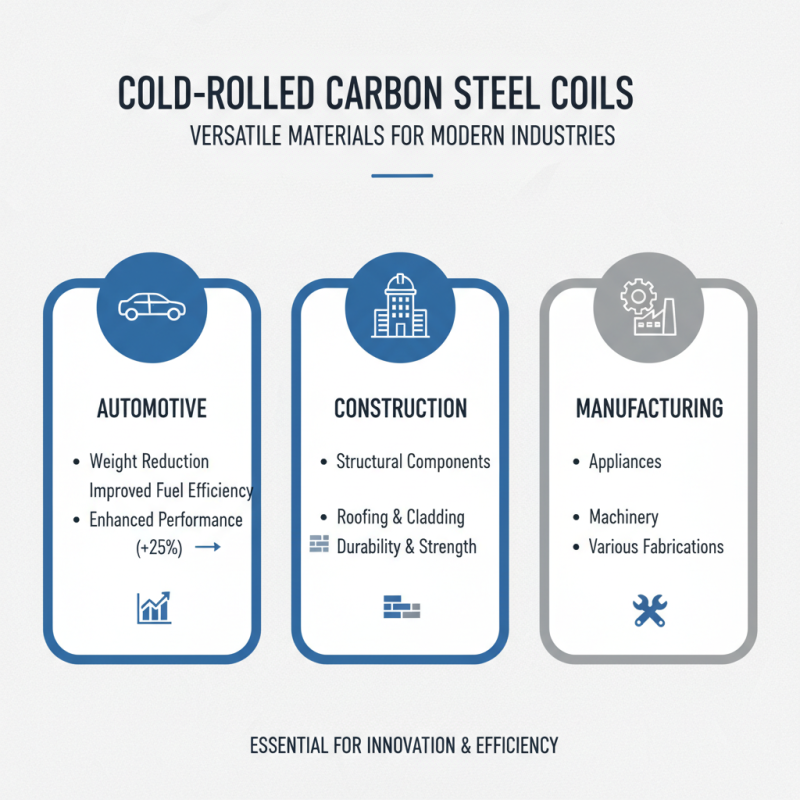 What is Carbon Steel Coil Cold Roll and Its Applications?