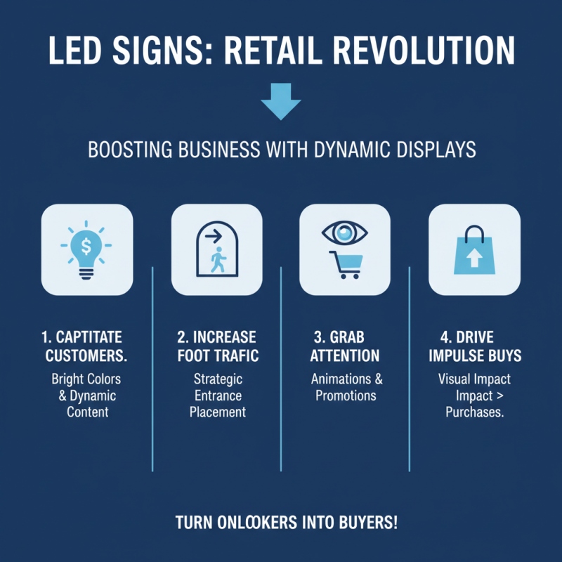 Top 5 Best LED Signs for Effective Business Marketing?