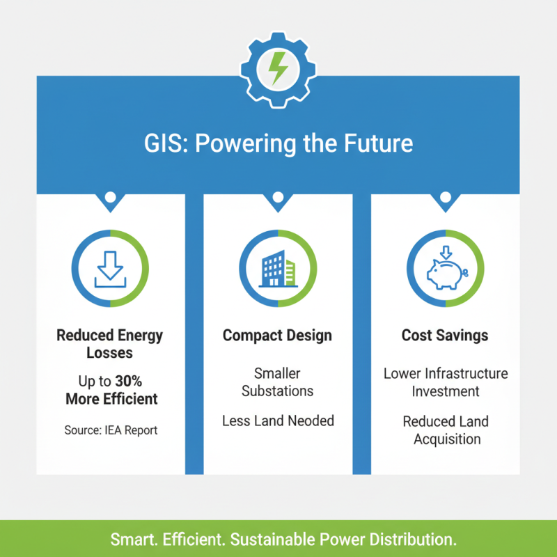 Why Gis Substation Technology is Revolutionizing Power Distribution?