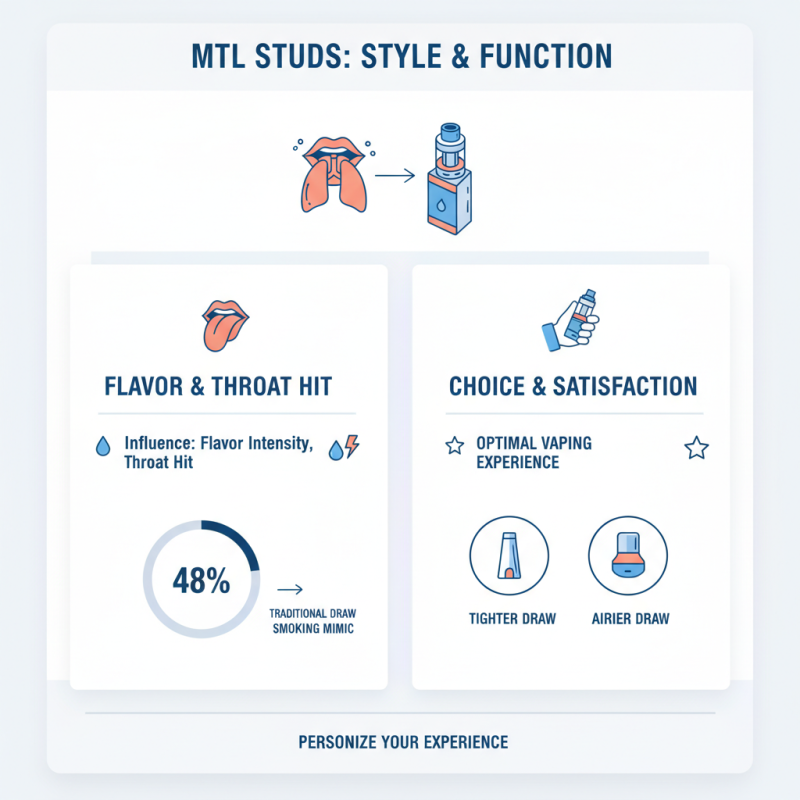 2026 How to Choose the Best Mtl Studs for Your Style?