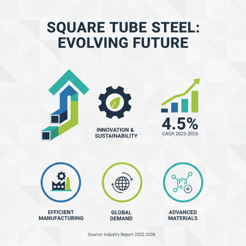 2026 Top Trends in Square Tube Steel Applications and Innovations?
