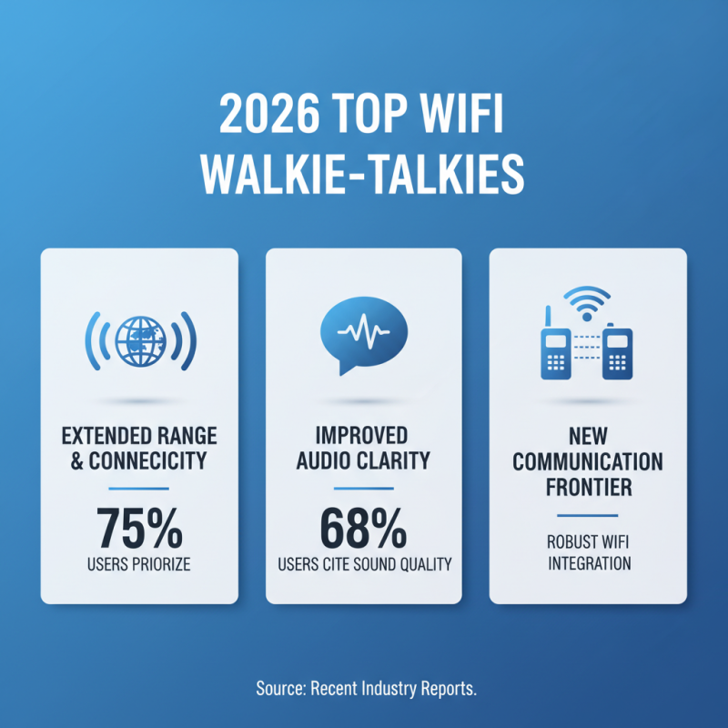 2026 Top Wifi Walkie Talkie Models for Seamless Communication?