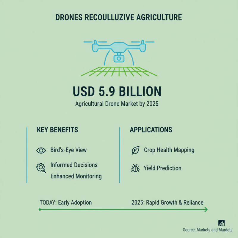 Top Drone Proposal Ideas to Elevate Your Aerial Projects?