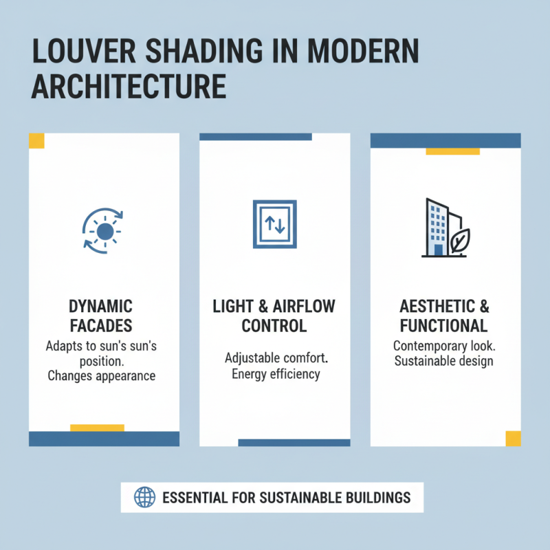 Top Benefits of Louver Shading for Modern Architecture and Energy Efficiency?
