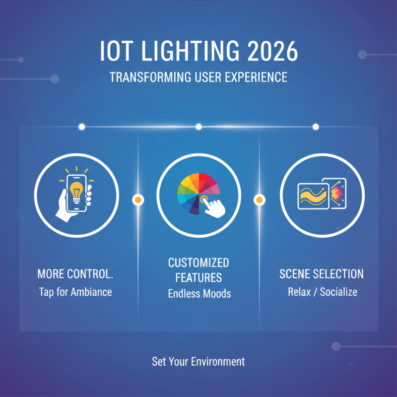 What are the Benefits of IoT Lighting in 2026?