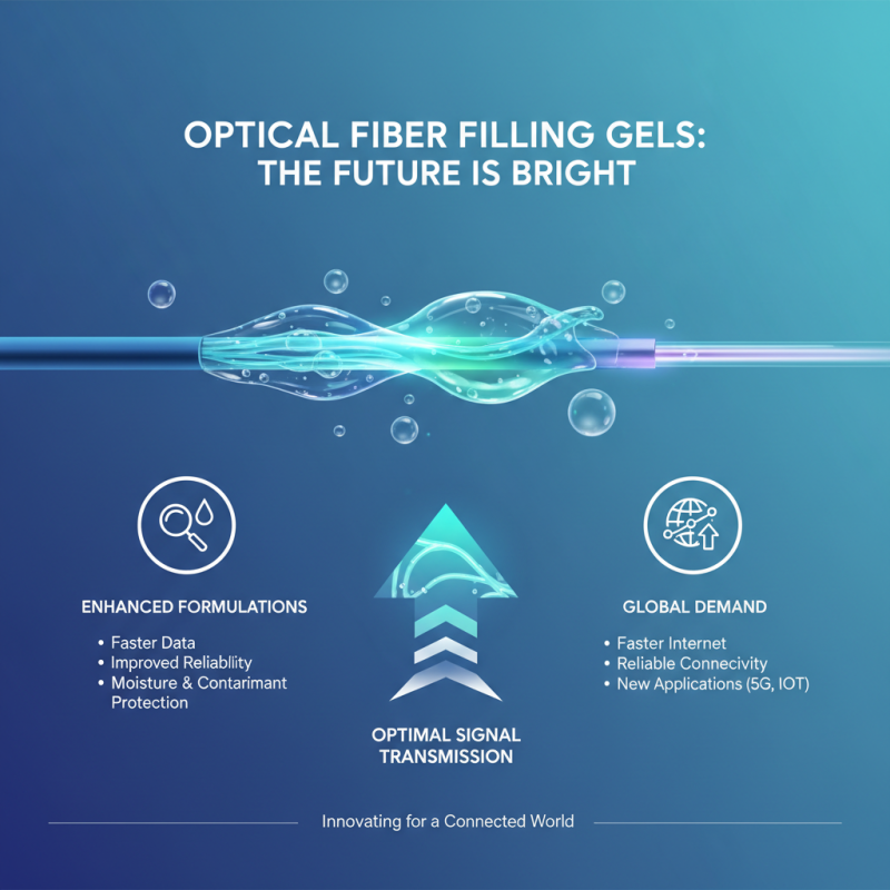 Top Optical Fiber Filling Gel Uses Benefits and Applications?