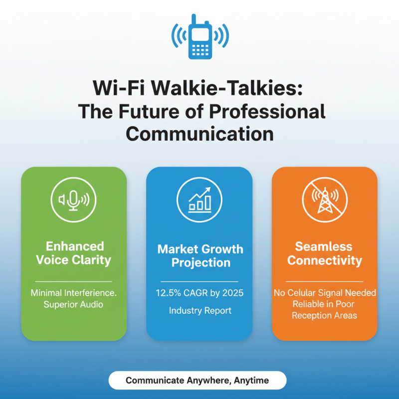 2026 Top Wifi Walkie Talkie Models for Seamless Communication?