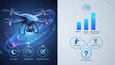 Best Dji Cameras for Stunning Aerial Photography in 2026?