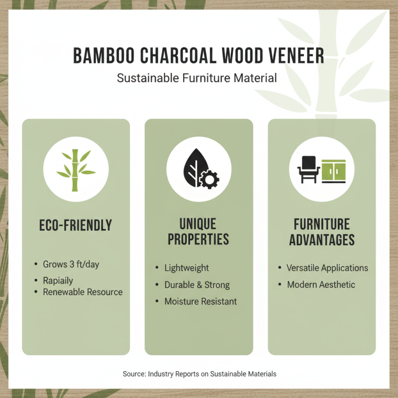 2026 Best Bamboo Charcoal Wood Veneer Benefits and Uses?