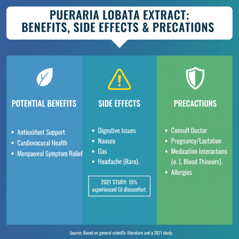 What is Pueraria Lobata Extract and its Benefits?