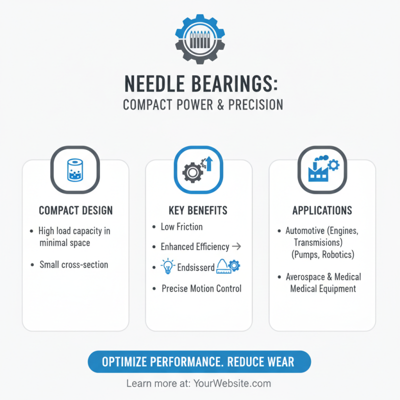 2026 Top Needle Bearings Options and Their Benefits?