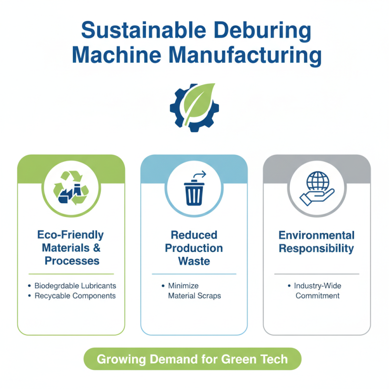 2026 Top Deburring Machine Trends and Innovations for Industry Professionals?