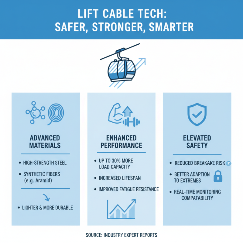Why Lift Cable Systems Are Essential for Modern Elevators?