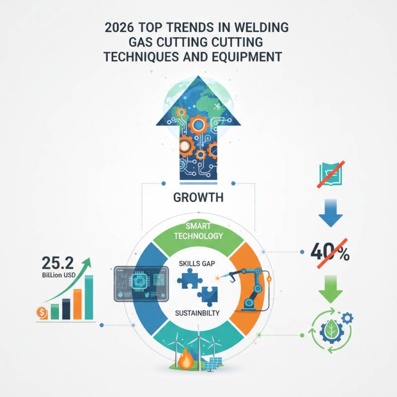 2026 Top Trends in Welding Gas Cutting Techniques and Equipment?