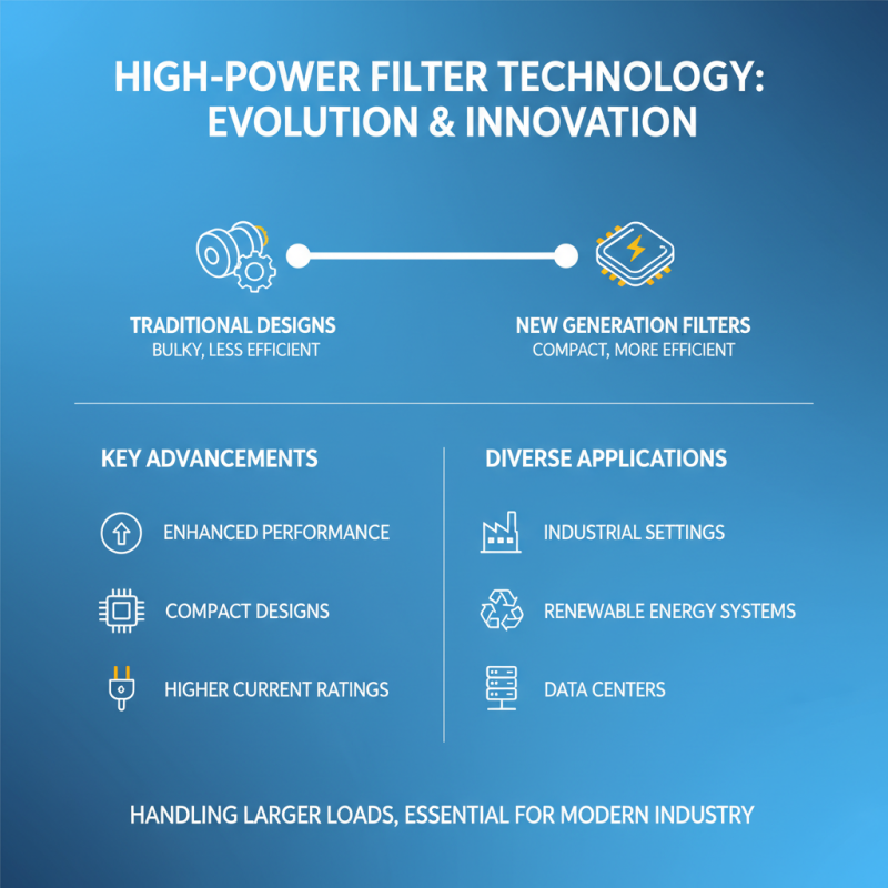 Top High Power Filters for Enhanced Performance in Various Applications?