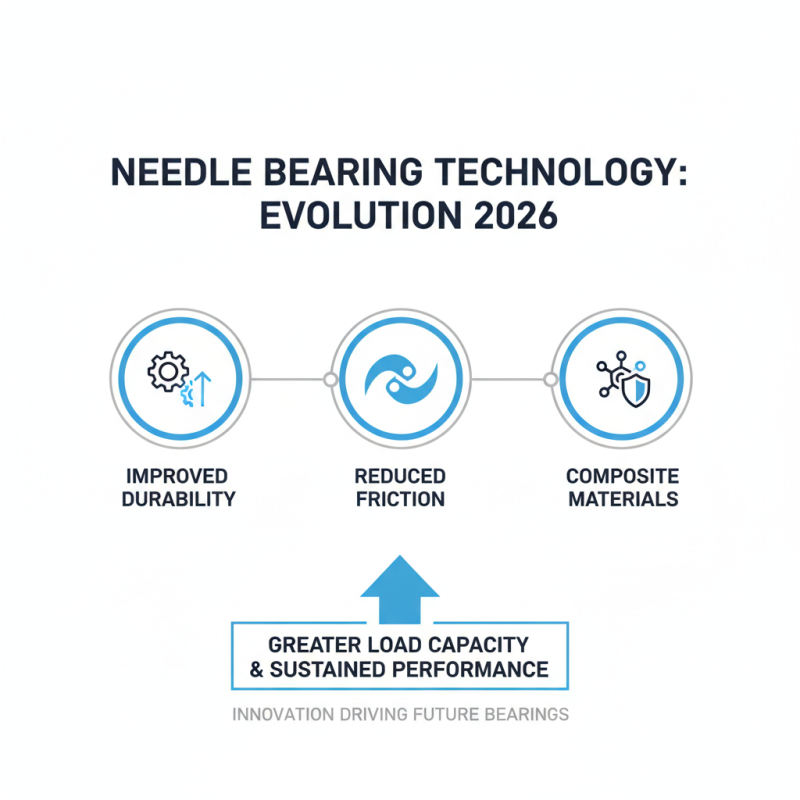 2026 Top Needle Bearings Options and Their Benefits?