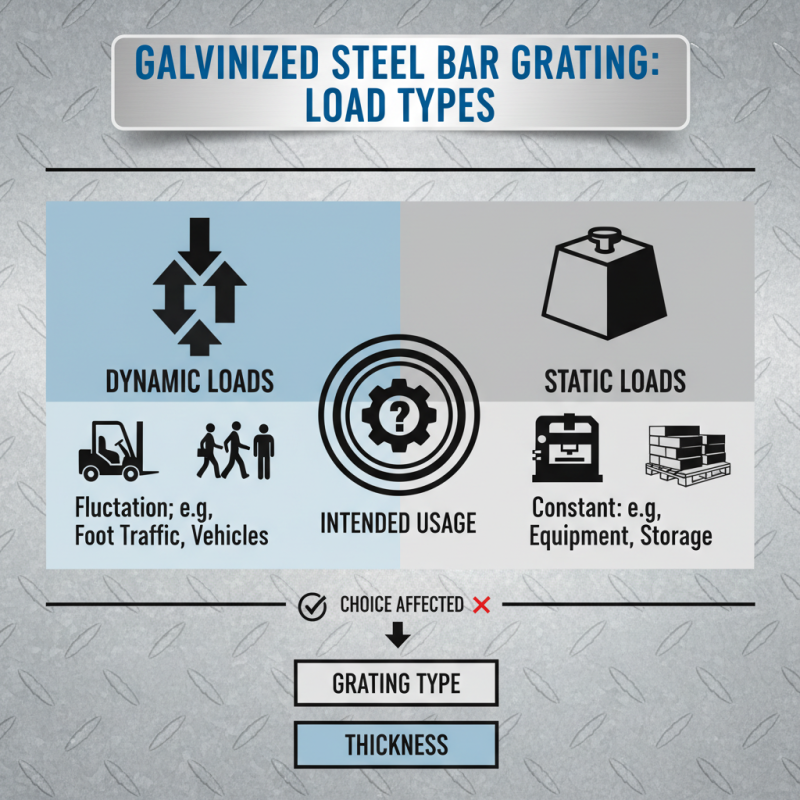 Digital Tips for Choosing Galvanized Steel Bar Grating?