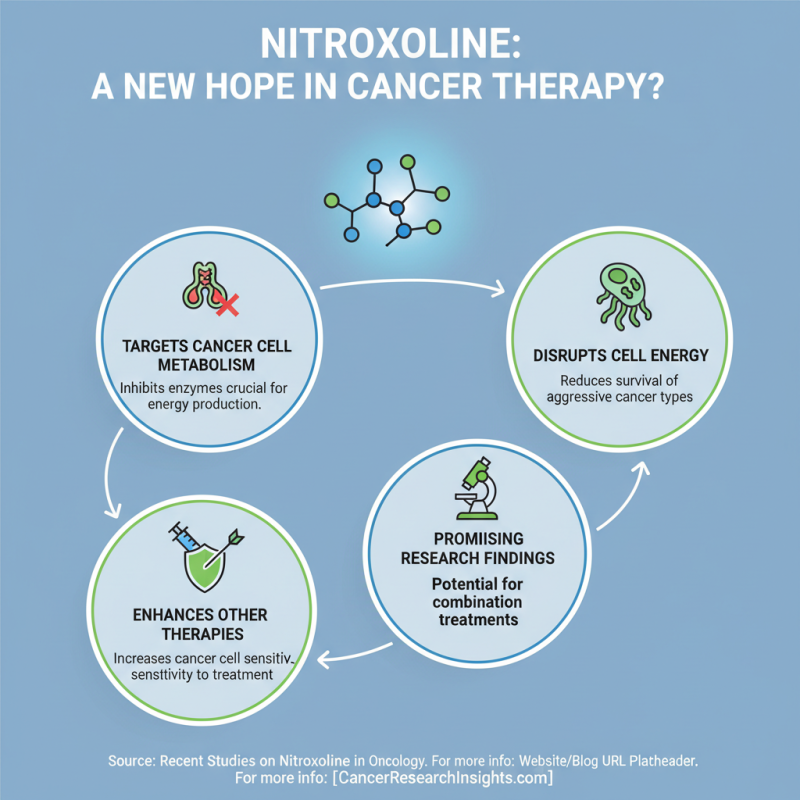 Is Nitroxoline Effective in Cancer Treatment Research?
