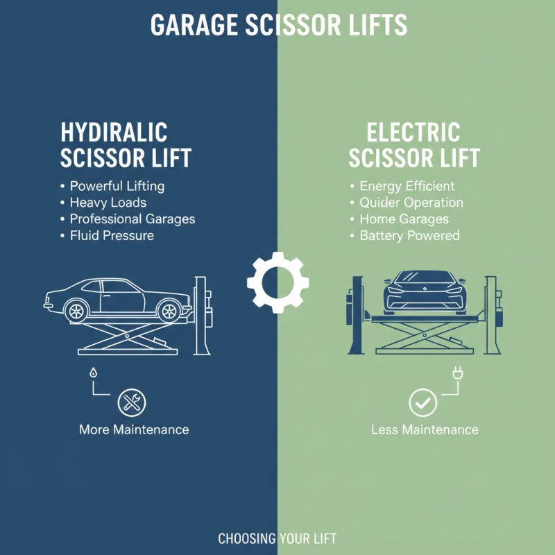 How to Choose the Right Inground Scissor Lift for Your Garage Needs?