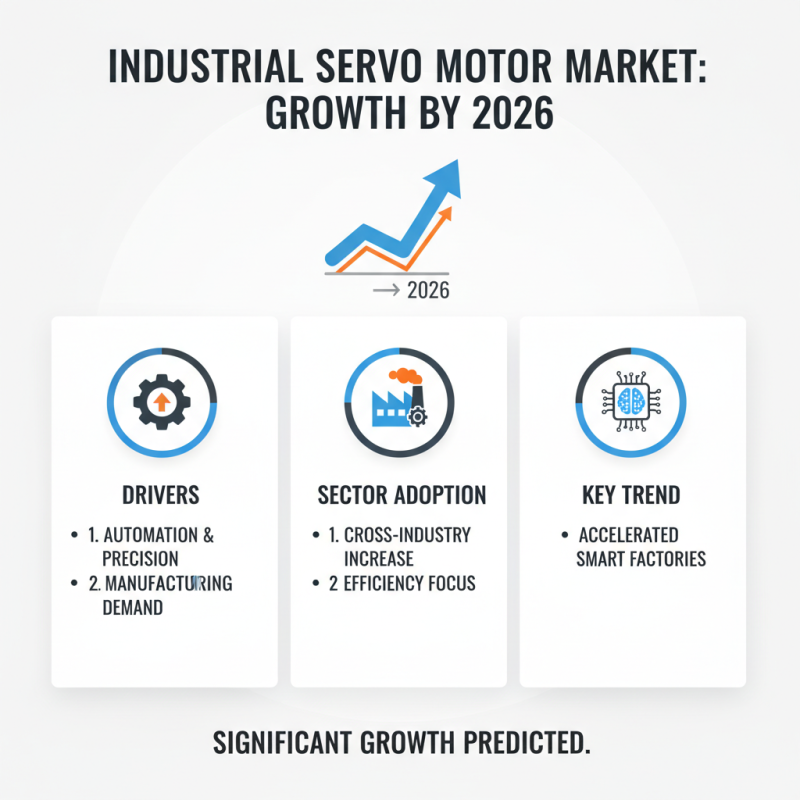 2026 Top Industrial Servo Motor Trends You Need to Know?