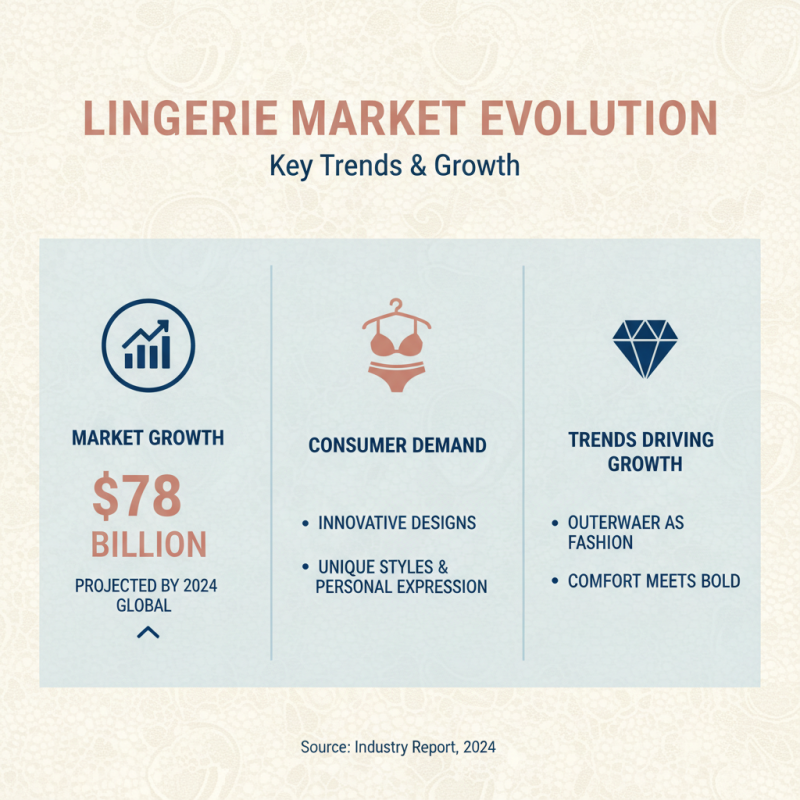 Top 10 Sexy Outerwear Underwear Trends You Need to Know?