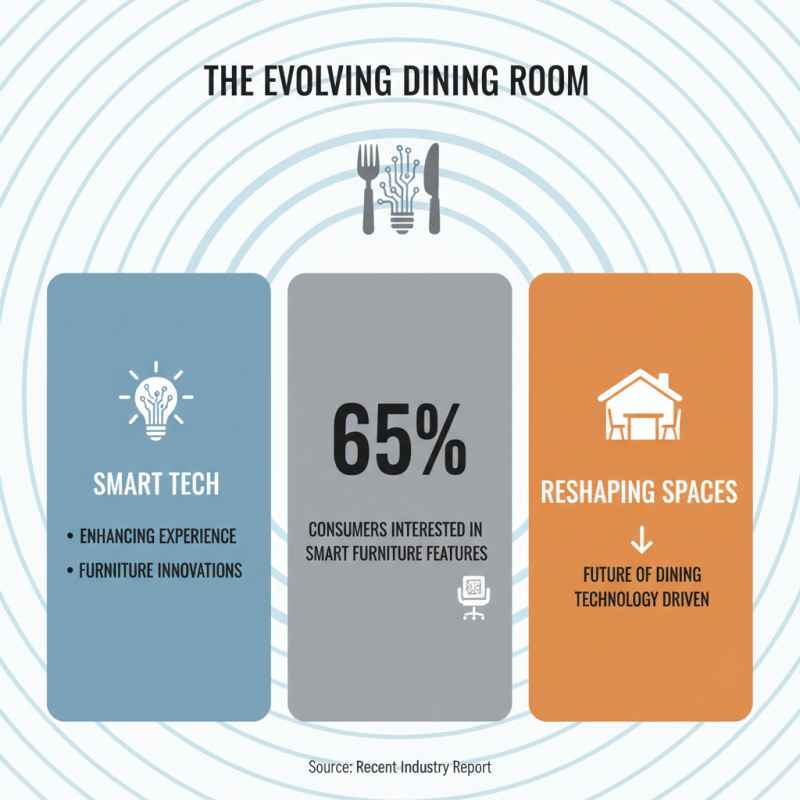 Top Diningroom Furniture Trends You Should Know About?