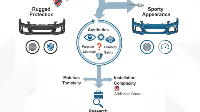 2026 How to Choose the Right Front Bumper for Audi?