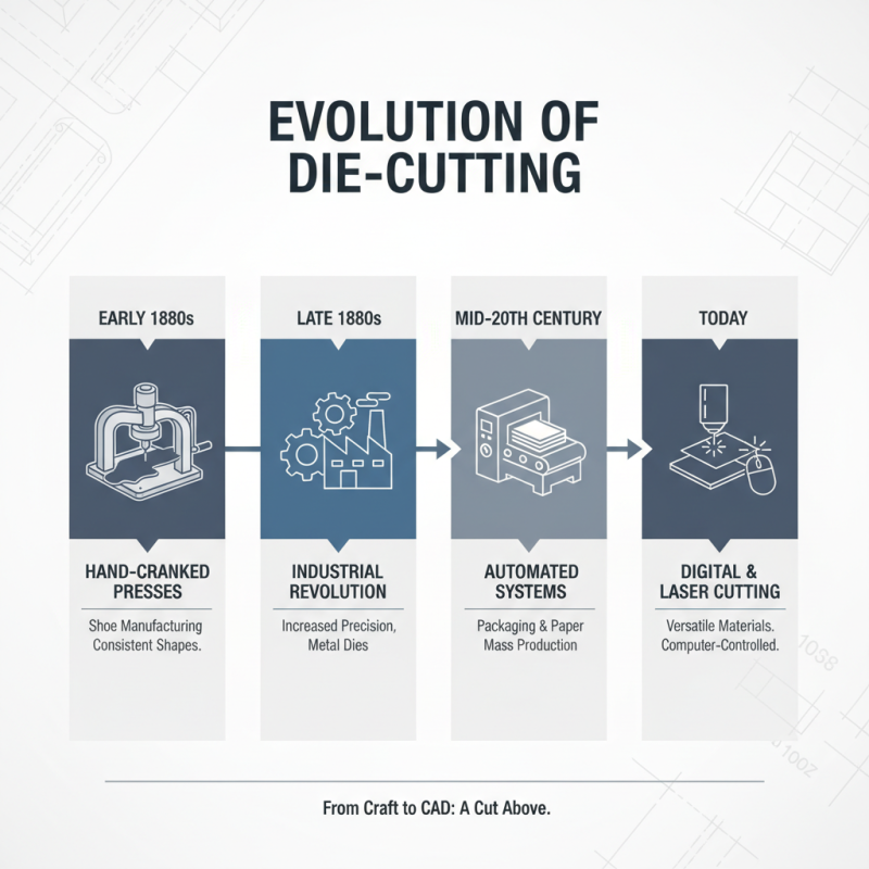 What is a Die Cutting Machine and How Does it Work?