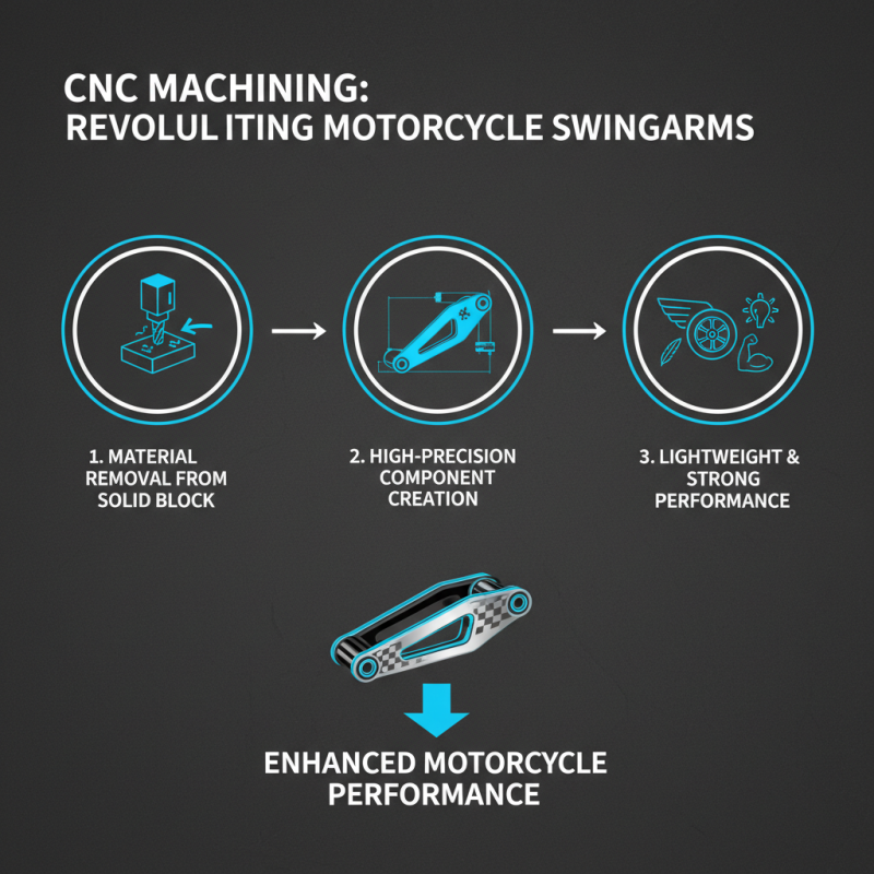 Top 10 Best Cnc Swingarm Options for Your Motorbike?