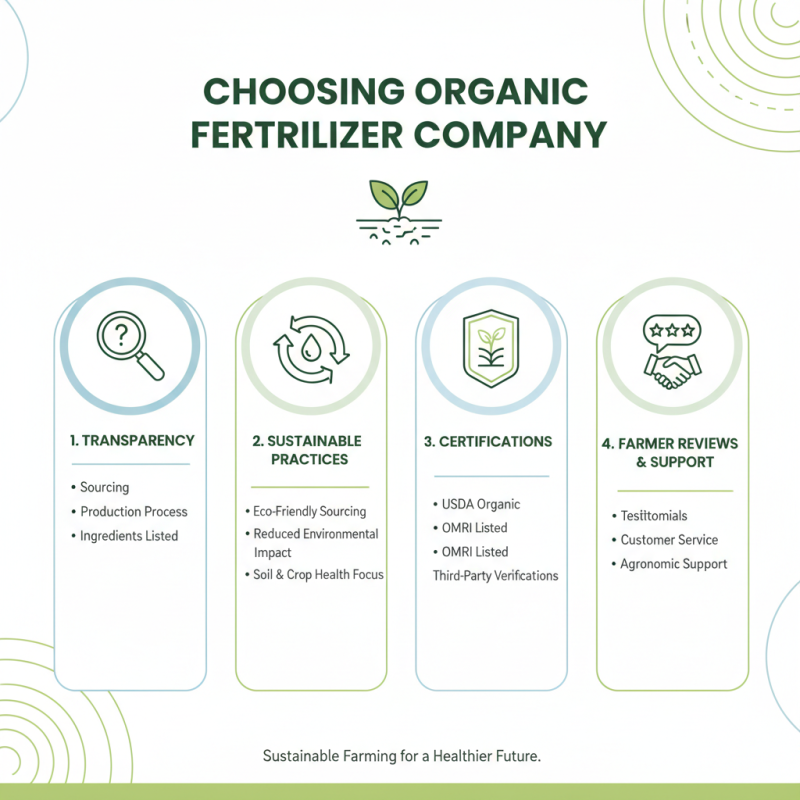 Why Choose an Organic Fertilizer Company for Sustainable Farming?