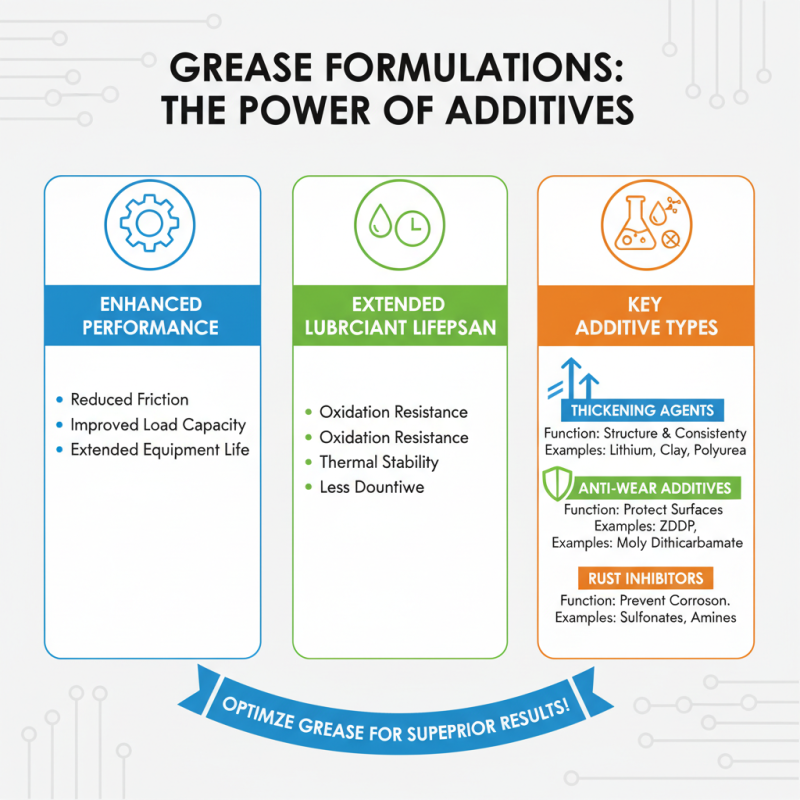2026 Best Grease Manufacturing Raw Materials to Consider?