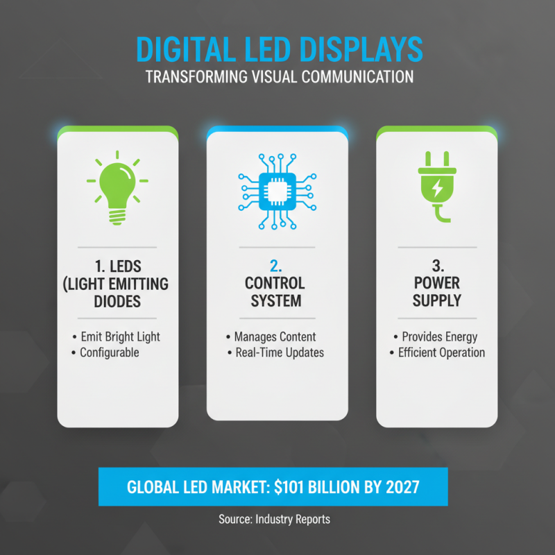 What is a Digital Led Display and How Does It Work?