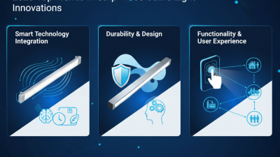 2026 Top Trends in Strip Three Guard Light Innovations?