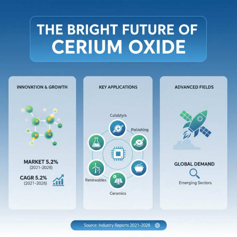 Why is Cerium Oxide an Essential Material in Modern Technology?