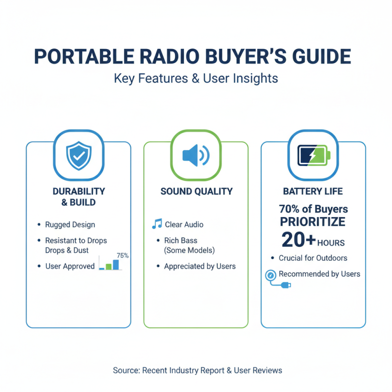 10 Best Portable Radios for Any Adventure?
