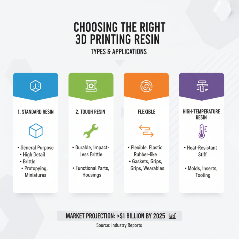 2026 How to Choose the Best Resin For 3D Printer?