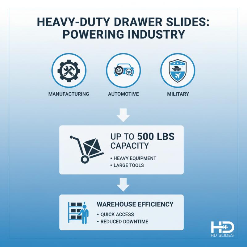 2026 How to Choose the Best 500 Pound Drawer Slides for Your Project?
