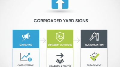 What is a Corrugated Yard Sign and Why Should You Use It?