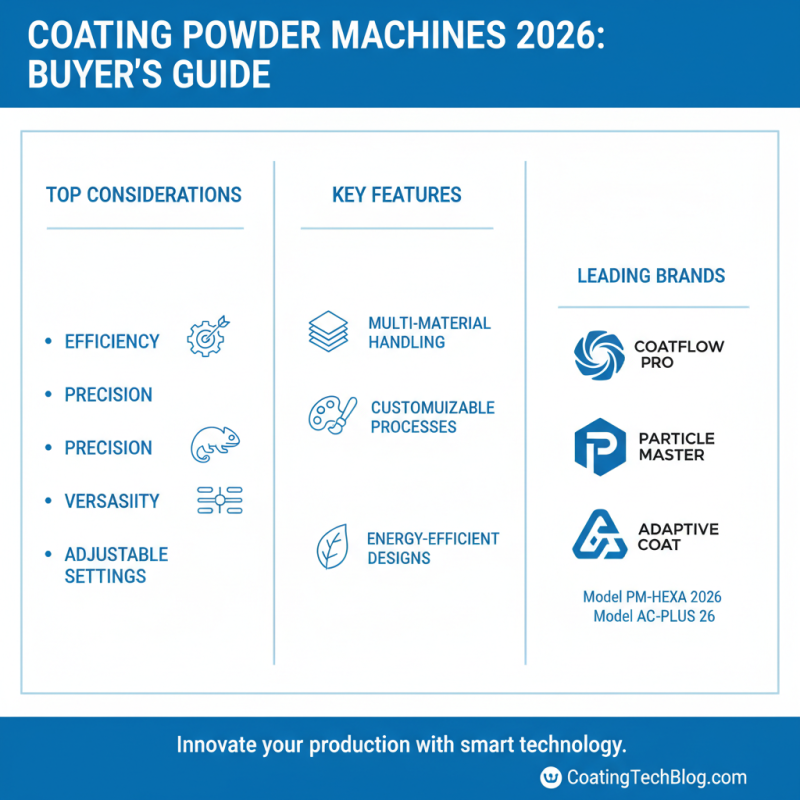 2026 Best Coating Powder Machine Reviews and Buying Guide?