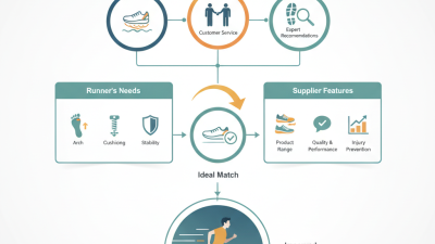 What is the Best Running Shoes Supplier for Your Needs?