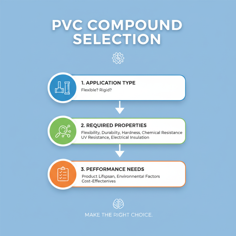 2026 Best Pvc Compound Options for Your Manufacturing Needs?