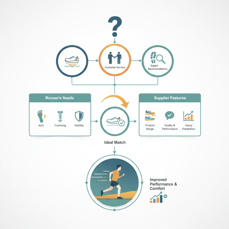 What is the Best Running Shoes Supplier for Your Needs?