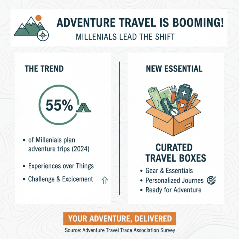 2026 Top Travel Box Trends for Adventure Seekers