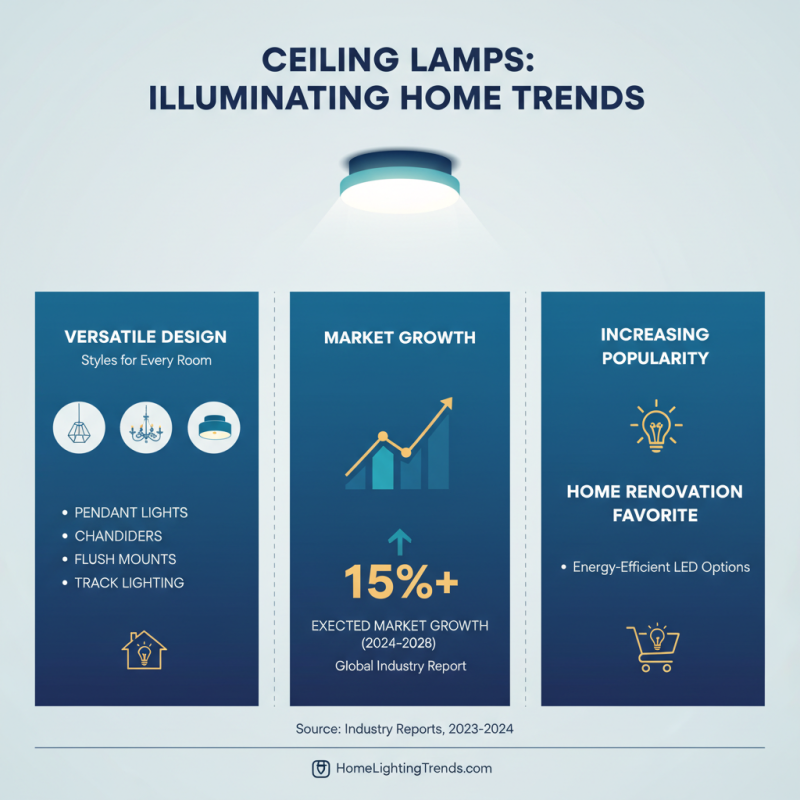 Why Choose a Ceiling Lamp for Your Home Lighting Needs?