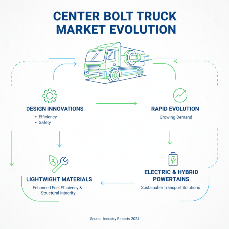 2026 Top Center Bolt Truck Features and Innovations to Watch?