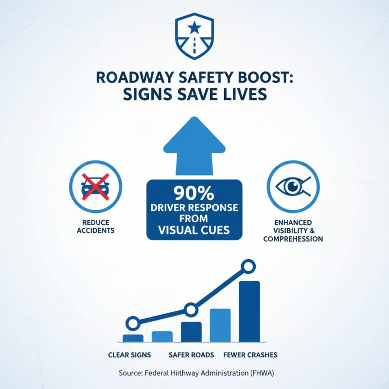 2026 Best Traffic Safety Signs for Enhanced Road Protection?