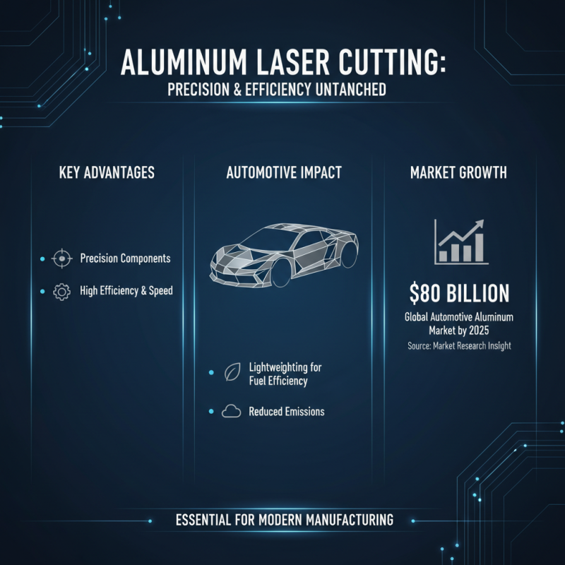 Why Choose an Aluminum Laser Cutting Machine for Your Manufacturing Needs?