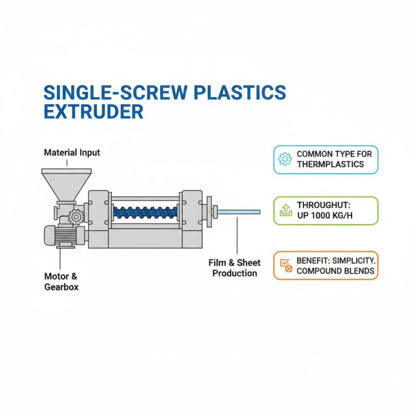2026 How to Choose the Right Plastic Extruder Machine for Your Needs?