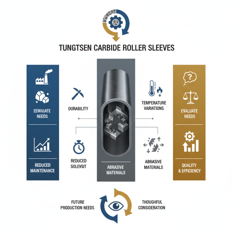 Why Choose Tungsten Carbide Roller Sleeves for Your Needs?